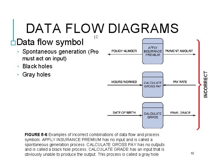 DATA FLOW DIAGRAMS (CONT. ) �Data flow symbol ◦ Spontaneous generation (Process must act
