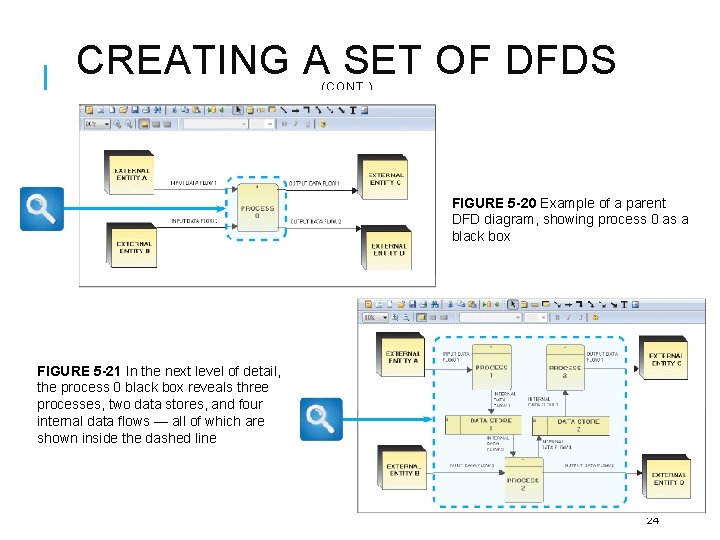 CREATING A SET OF DFDS (CONT. ) FIGURE 5 -20 Example of a parent