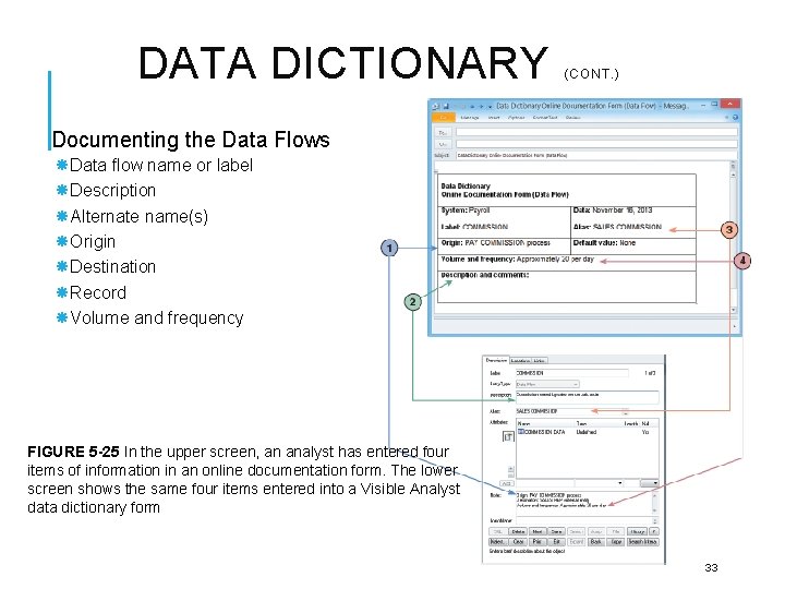 DATA DICTIONARY (CONT. ) Documenting the Data Flows Data flow name or label Description