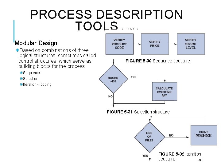 PROCESS DESCRIPTION TOOLS (CONT. ) Modular Design Based on combinations of three logical structures,