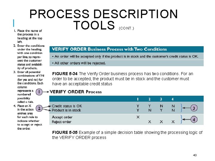 PROCESS DESCRIPTION TOOLS (CONT. ) FIGURE 5 -34 The Verify Order business process has