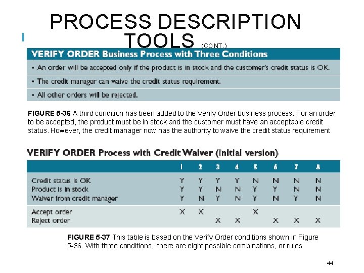 PROCESS DESCRIPTION TOOLS (CONT. ) FIGURE 5 -36 A third condition has been added