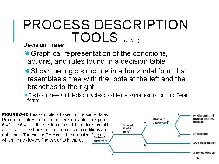 PROCESS DESCRIPTION TOOLS Decision Trees (CONT. ) Graphical representation of the conditions, actions, and