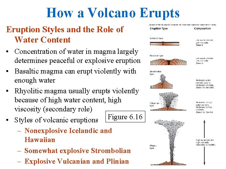 How a Volcano Erupts Eruption Styles and the Role of Water Content • Concentration