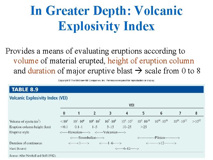 In Greater Depth: Volcanic Explosivity Index Provides a means of evaluating eruptions according to