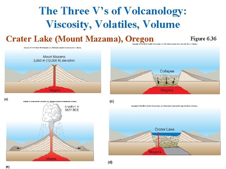 The Three V’s of Volcanology: Viscosity, Volatiles, Volume Crater Lake (Mount Mazama), Oregon Figure