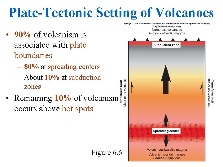 Plate-Tectonic Setting of Volcanoes • 90% of volcanism is associated with plate boundaries –
