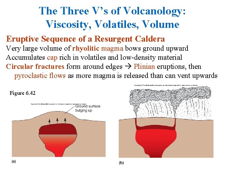 The Three V’s of Volcanology: Viscosity, Volatiles, Volume Eruptive Sequence of a Resurgent Caldera