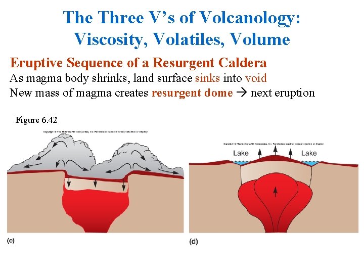 The Three V’s of Volcanology: Viscosity, Volatiles, Volume Eruptive Sequence of a Resurgent Caldera