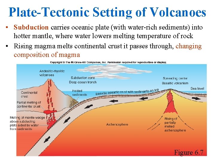Plate-Tectonic Setting of Volcanoes • Subduction carries oceanic plate (with water-rich sediments) into hotter