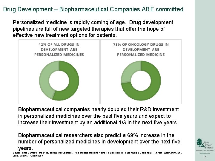Drug Development – Biopharmaceutical Companies ARE committed Personalized medicine is rapidly coming of age.