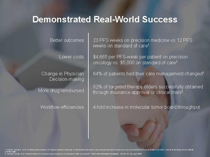 Demonstrated Real-World Success Better outcomes Lower costs Change in Physician Decision-making More drug reimbursed