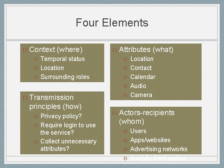 Four Elements O Context (where) O Temporal status O Location O Surrounding roles O