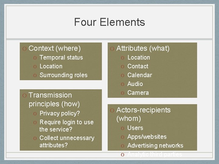 Four Elements O Context (where) O Temporal status O Location O Surrounding roles O