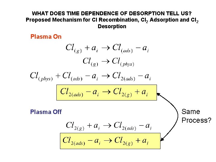 WHAT DOES TIME DEPENDENCE OF DESORPTION TELL US? Proposed Mechanism for Cl Recombination, Cl