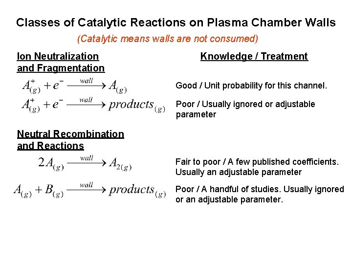 Classes of Catalytic Reactions on Plasma Chamber Walls (Catalytic means walls are not consumed)