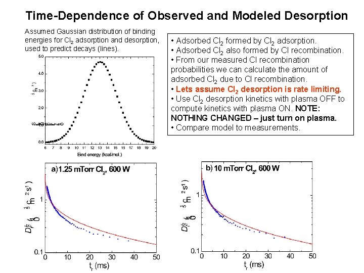 Time-Dependence of Observed and Modeled Desorption Assumed Gaussian distribution of binding energies for Cl