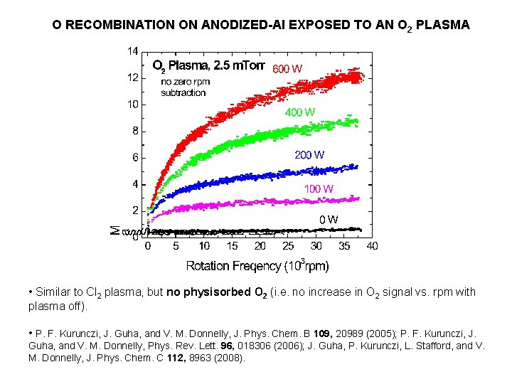 O RECOMBINATION ON ANODIZED-Al EXPOSED TO AN O 2 PLASMA • Similar to Cl