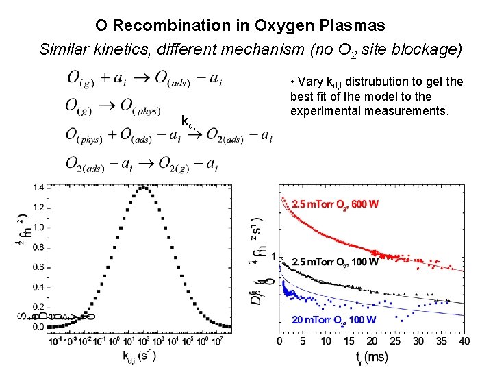 O Recombination in Oxygen Plasmas Similar kinetics, different mechanism (no O 2 site blockage)