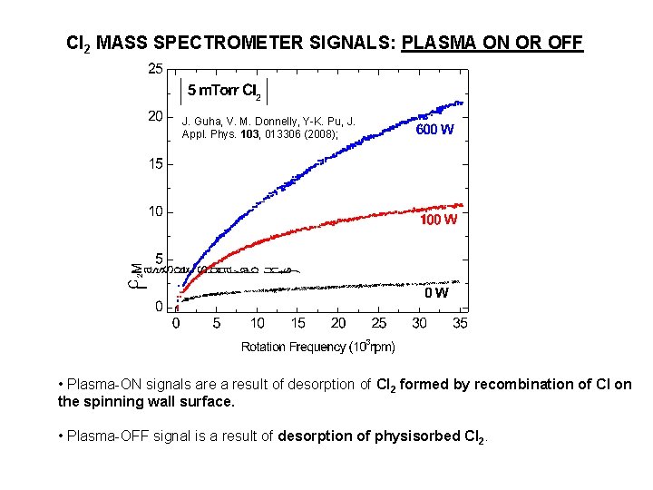 Cl 2 MASS SPECTROMETER SIGNALS: PLASMA ON OR OFF J. Guha, V. M. Donnelly,