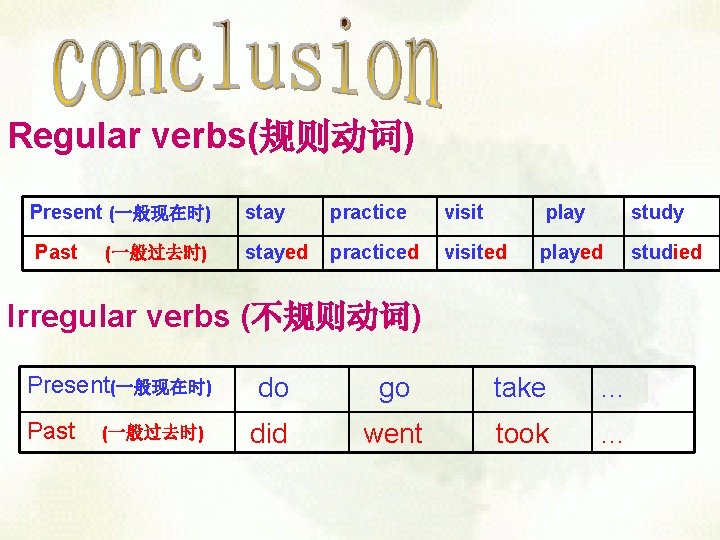 Regular verbs(规则动词) Present (一般现在时) stay practice visit play study Past stayed practiced visited played Regular verbs(规则动词) Present (一般现在时) stay practice visit play study Past stayed practiced visited played