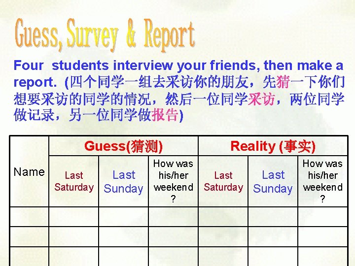 Four students interview your friends, then make a report. (四个同学一组去采访你的朋友,先猜一下你们 想要采访的同学的情况,然后一位同学采访,两位同学 做记录,另一位同学做报告) Guess(猜测) Name Four students interview your friends, then make a report. (四个同学一组去采访你的朋友,先猜一下你们 想要采访的同学的情况,然后一位同学采访,两位同学 做记录,另一位同学做报告) Guess(猜测) Name