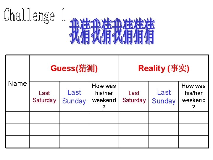 Guess(猜测) Name Last Saturday Last Sunday How was his/her weekend ? Reality (事实) Last Guess(猜测) Name Last Saturday Last Sunday How was his/her weekend ? Reality (事实) Last