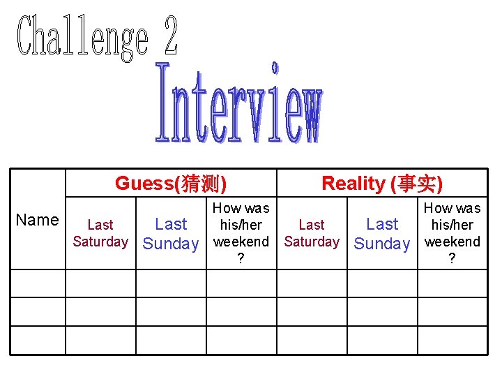 Guess(猜测) Name Last Saturday Last Sunday How was his/her weekend ? Reality (事实) Last Guess(猜测) Name Last Saturday Last Sunday How was his/her weekend ? Reality (事实) Last