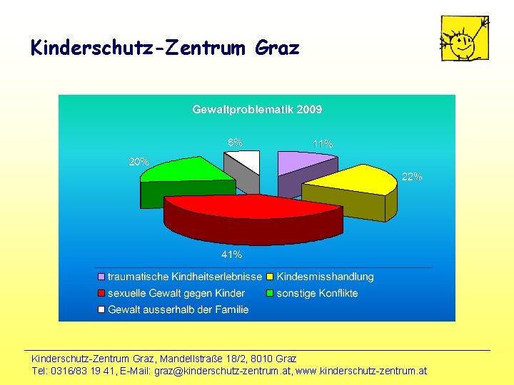 Kinderschutz-Zentrum Graz, Mandellstraße 18/2, 8010 Graz Tel: 0316/83 19 41, E-Mail: graz@kinderschutz-zentrum. at, www.