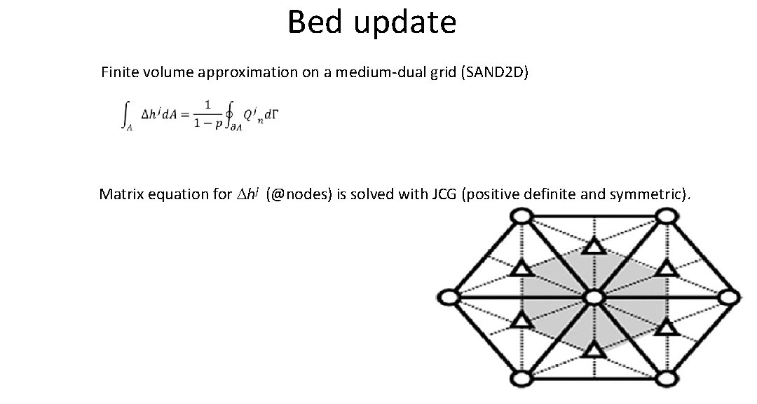 Bed update Finite volume approximation on a medium-dual grid (SAND 2 D) Matrix equation