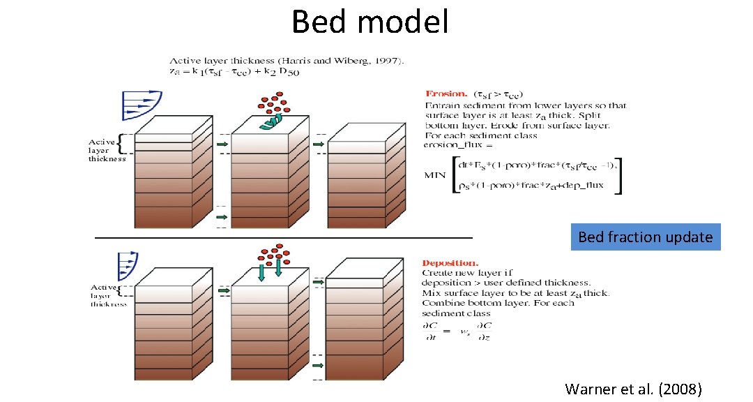 Bed model Bed fraction update Warner et al. (2008) 