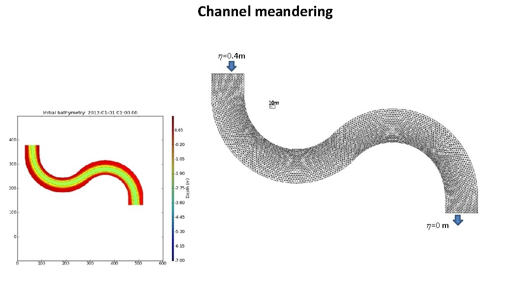Channel meandering h=0. 4 m 10 m h=0 m 