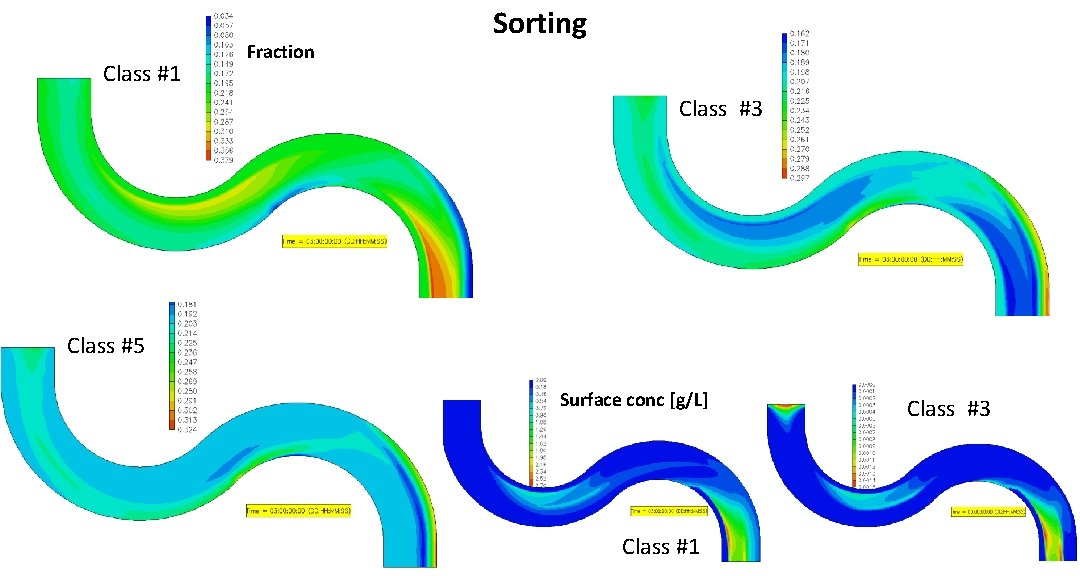 Class #1 Fraction Sorting Class #3 Class #5 Surface conc [g/L] Class #1 Class