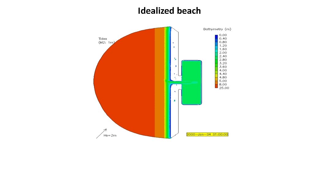 Idealized beach 