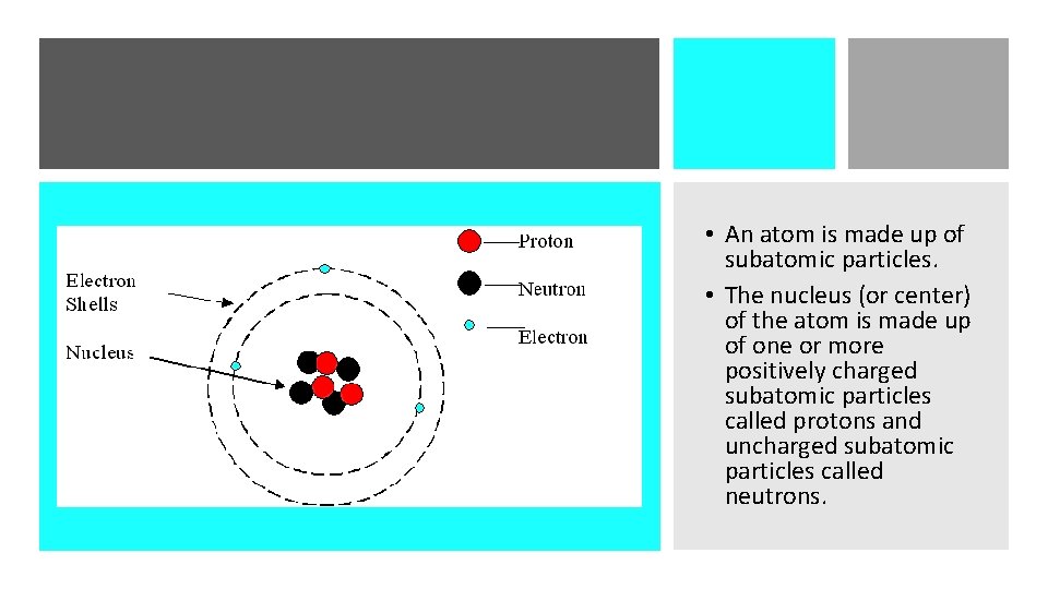  • An atom is made up of subatomic particles. • The nucleus (or