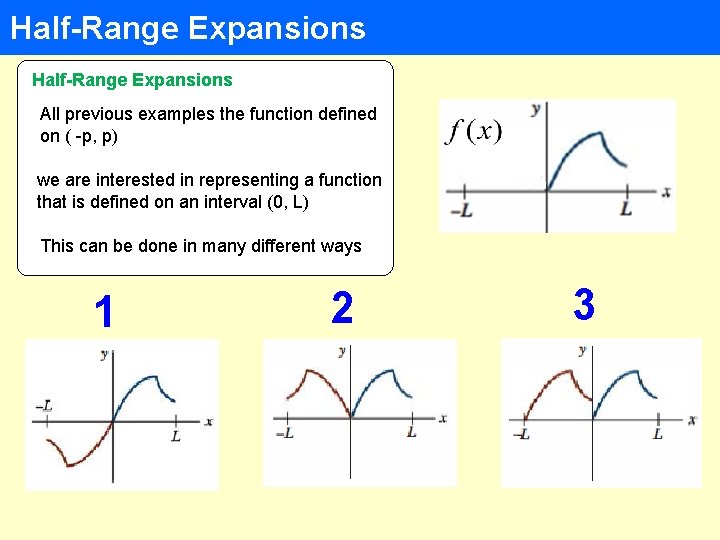 Half-Range Expansions All previous examples the function defined on ( -p, p) we are