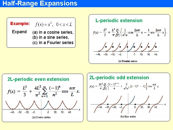 Half-Range Expansions L-periodic extension Example: Expand (a) in a cosine series, (b) in a