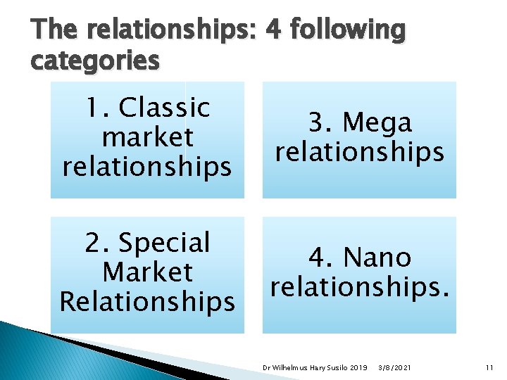 The relationships: 4 following categories 1. Classic market relationships 3. Mega relationships 2. Special