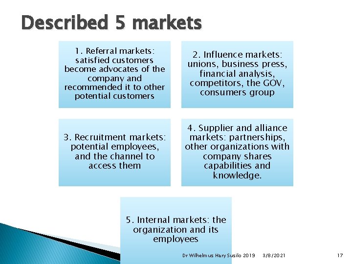 Described 5 markets 1. Referral markets: satisfied customers become advocates of the company and