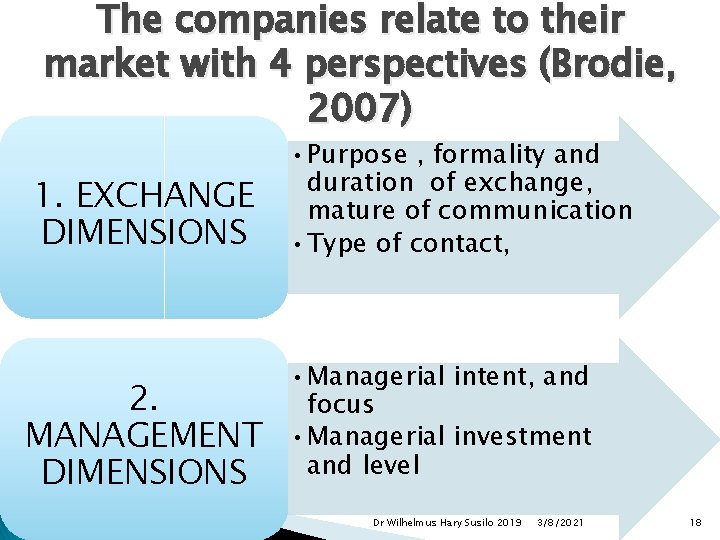 The companies relate to their market with 4 perspectives (Brodie, 2007) 1. EXCHANGE DIMENSIONS