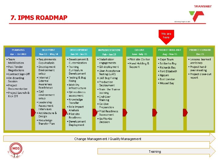 7. IPMS ROADMAP We are here Change Management / Quality Management 12 Training 