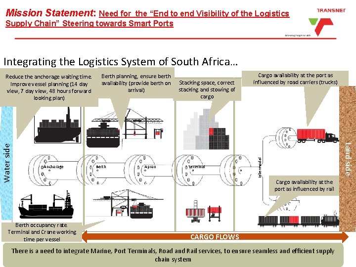 Mission Statement: Need for the “End to end Visibility of the Logistics Supply Chain”