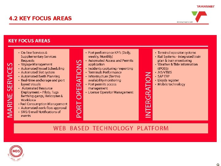 4. 2 KEY FOCUS AREAS 