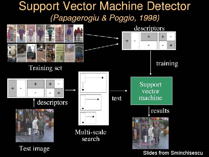 Slides from Sminchisescu 