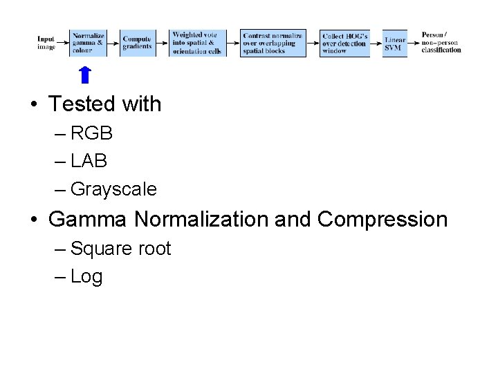  • Tested with – RGB – LAB – Grayscale • Gamma Normalization and