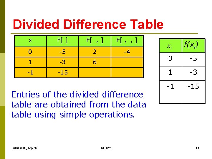 Divided Difference Table x F[ ] F[ , , ] 0 -5 2 -4