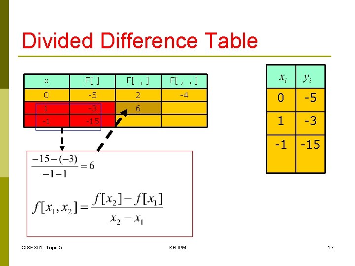 Divided Difference Table x F[ ] F[ , , ] 0 -5 2 -4