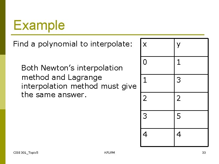 Example Find a polynomial to interpolate: x y 0 1 Both Newton’s interpolation method