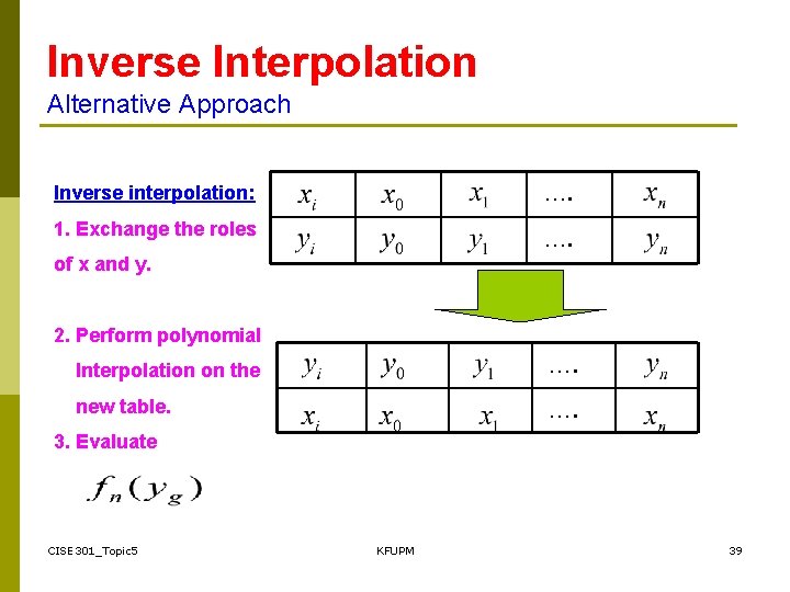 Inverse Interpolation Alternative Approach Inverse interpolation: …. 1. Exchange the roles …. of x