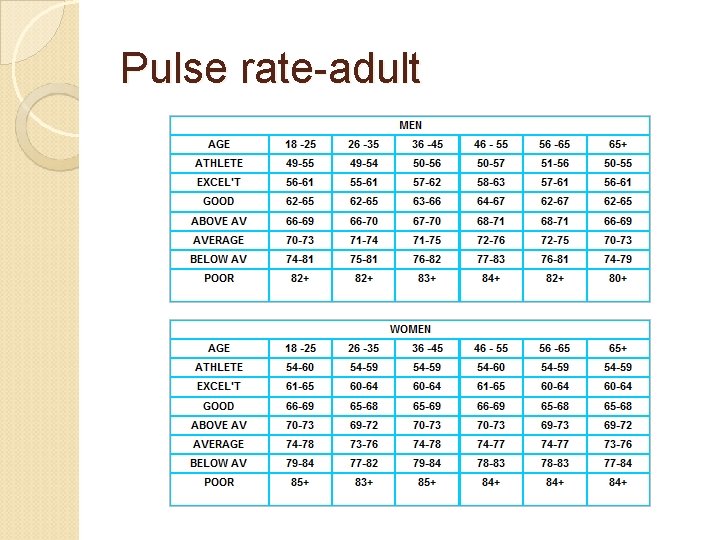 Pulse rate-adult 